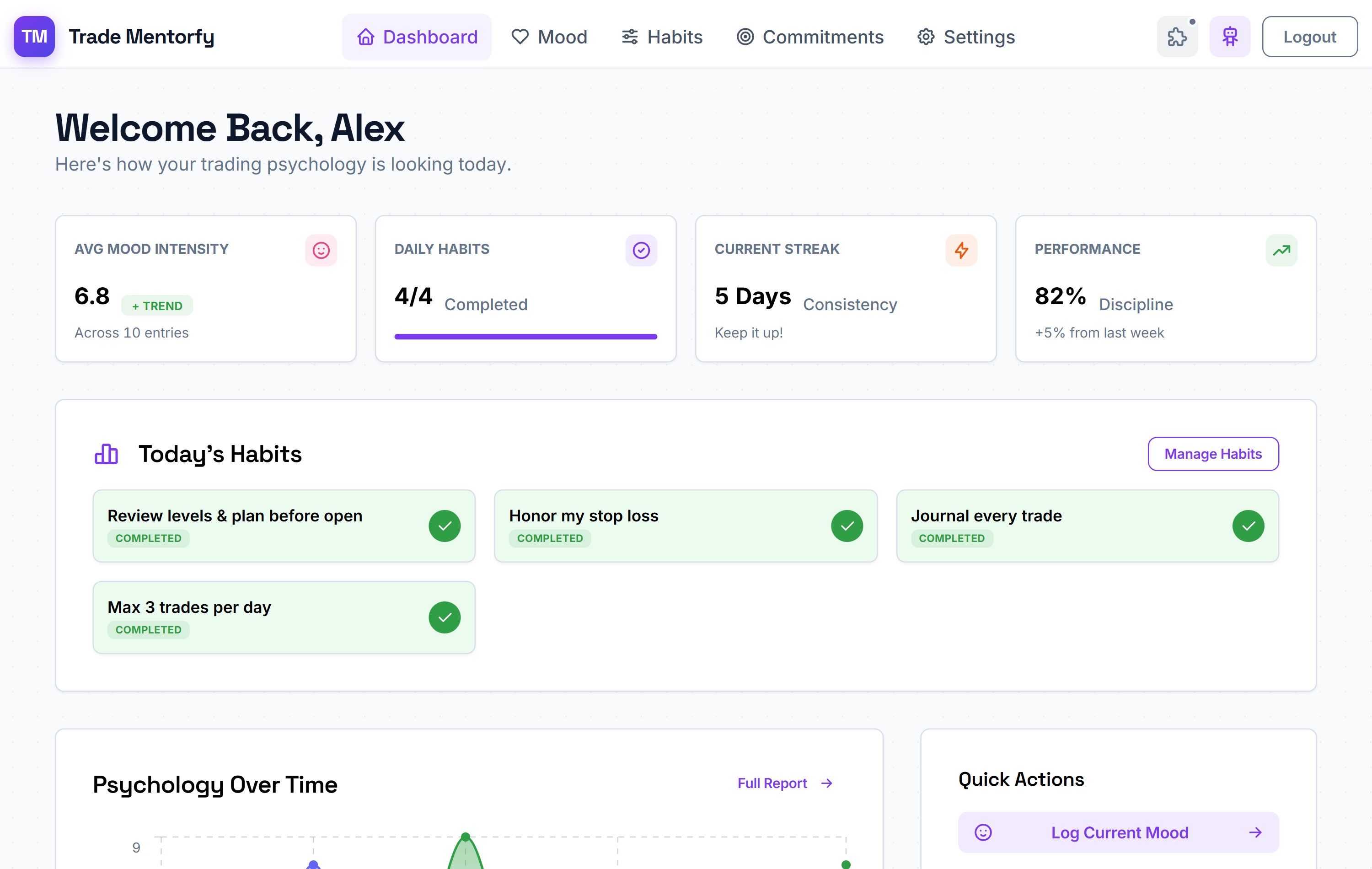 Trade Mentorfy dashboard showing mood, habit streak and discipline score
