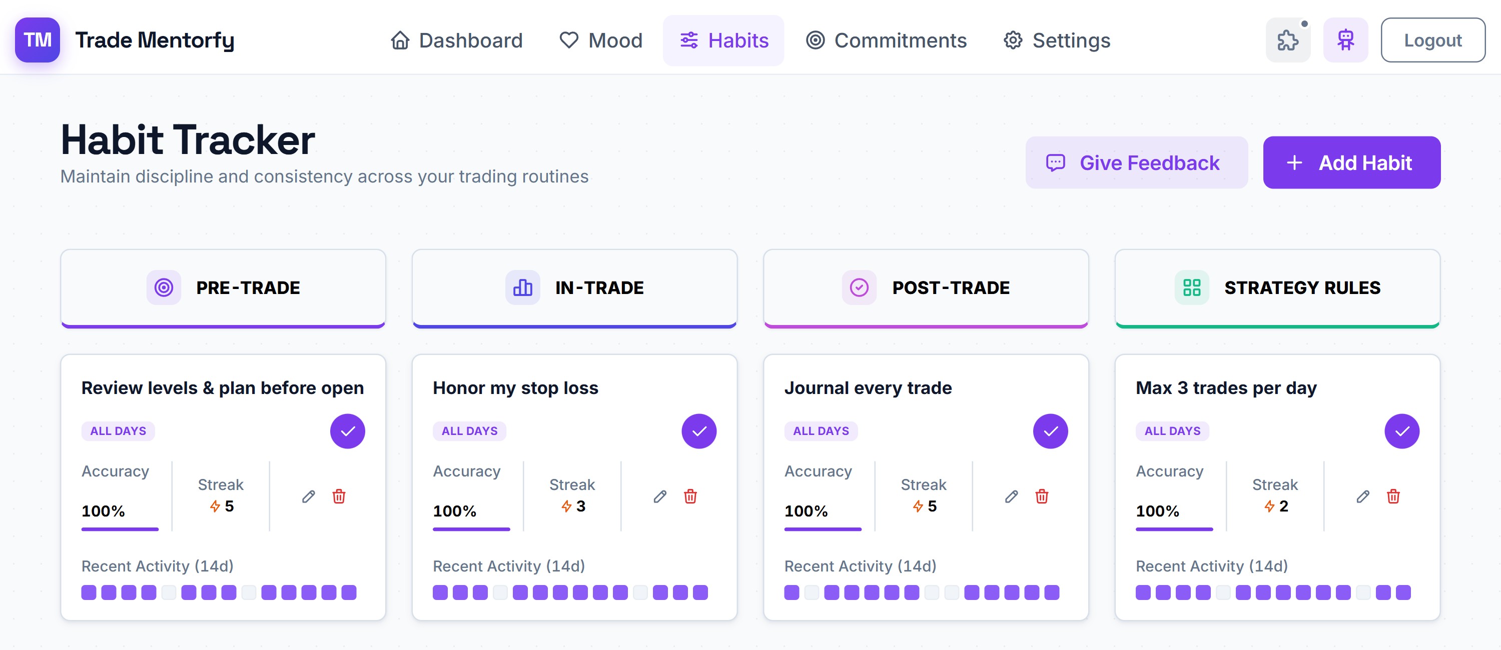 Trade Mentorfy habit tracker with pre-trade, in-trade, post-trade and strategy rule habits and streaks